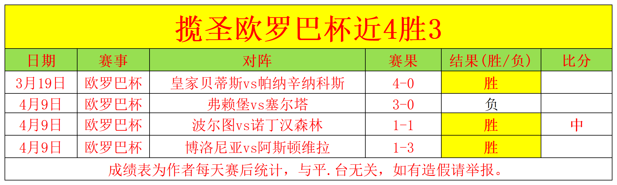 尼日利亚世,预赛,击败卢旺达,世界杯直播网,世界杯足球直播,足球赛事直播平台,世界杯赛程信息,足球赛事资讯