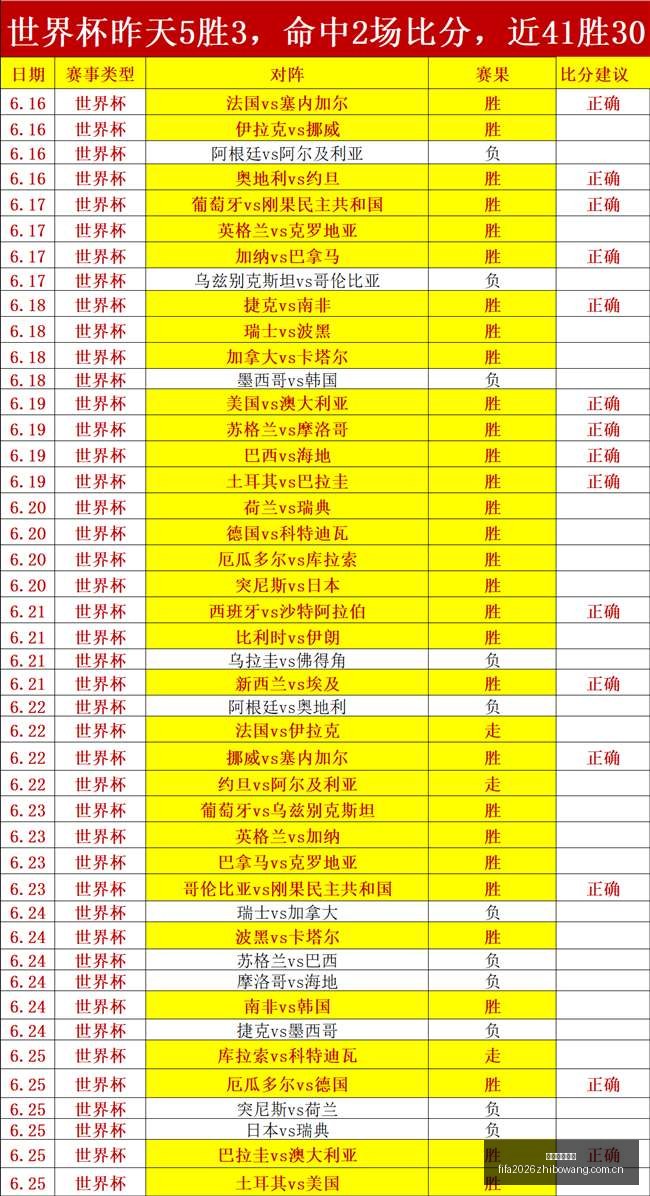 韩职联全北,现代,终极指南多,世界杯直播网,世界杯足球直播,足球赛事直播平台,世界杯赛程信息,足球赛事资讯