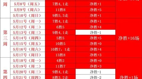 库里詹姆斯会面引，世界杯赛程信息，爆加盟传闻，2026篮球新格局